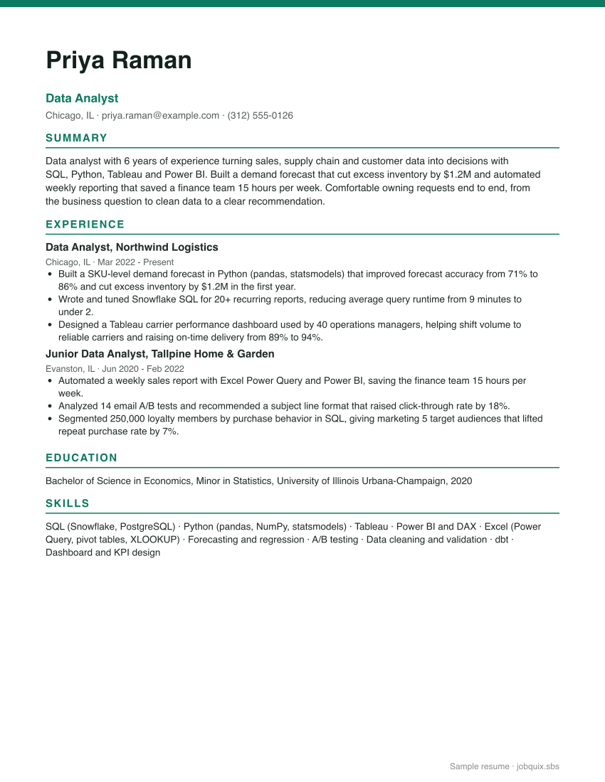 Data Analyst resume example preview